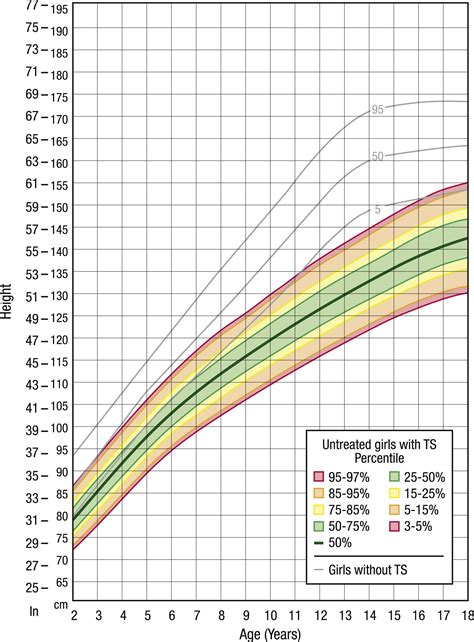 Etiologies And Early Diagnosis Of Short Stature And Growth Failure In