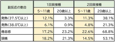 新型コロナワクチンの有効性・安全性・副反応等について｜有効性・安全性・副反応等｜京都市新型コロナワクチン接種ポータルサイト｜京都市