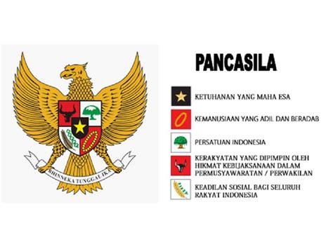 Apa Makna Dari Pancasila Pancasila Nilai Sebagai Makna Viral Update - Riset