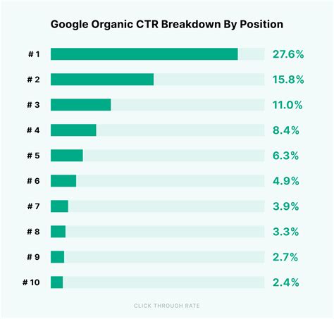 SaaS Keyword Research 9 Tactics To Find Better Keywords And Increase