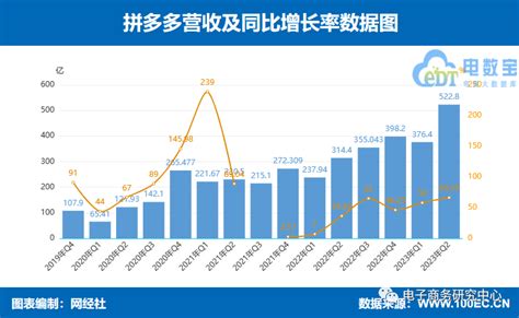 难得旗鼓相当？猫狗拼电商「三巨头」二季报大pk