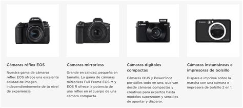 Los Mejores Objetivos Canon Full Frame Guía Completa Recomendaciones