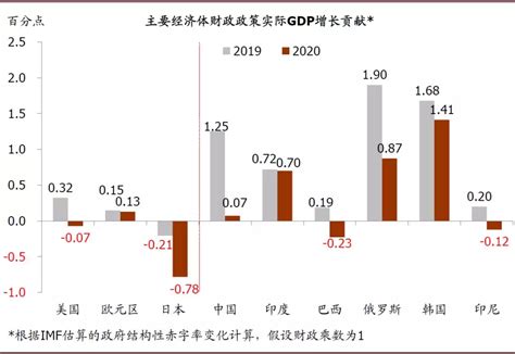 2020年全球经济展望：政策托底，经济寻底