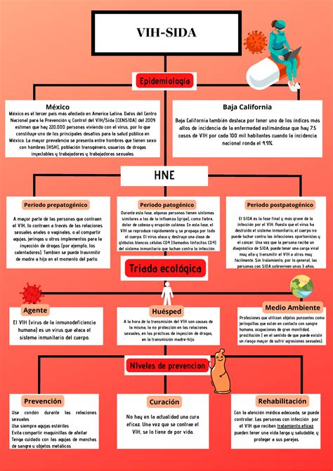 Triada Ecologica Y Niveles De Prevencion Epidemiologia Images