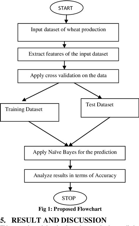 Flowchart Naive Bayes Produk SexiezPicz Web Porn