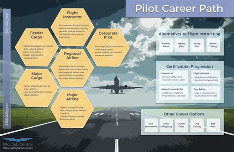 Keys To Attracting More Pilot Applicants Pilot Job Central