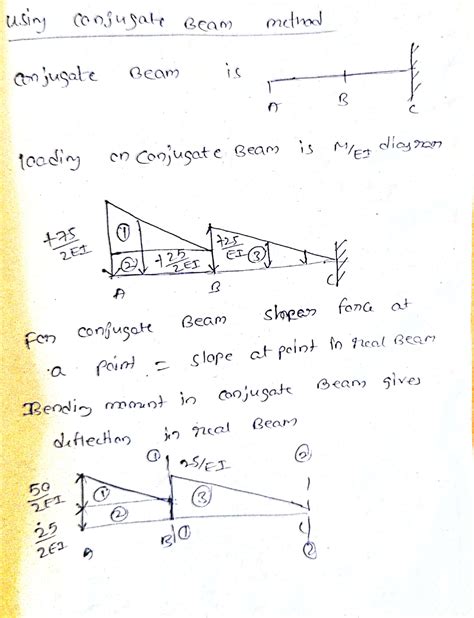 Solved For The Beams Shown In Figures P Through P Determine