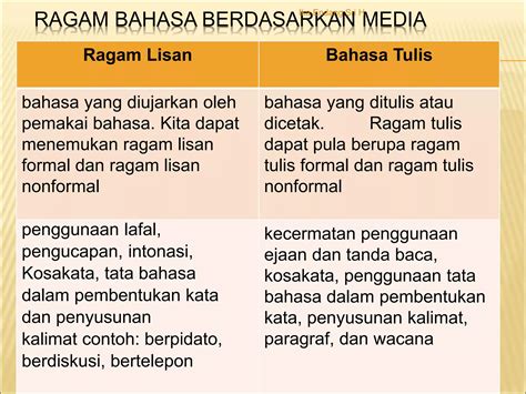 1 Minggu 1 Ragam Bahasa Baku Dan Hakika Bahasa Indonesia Yang Baik Dan