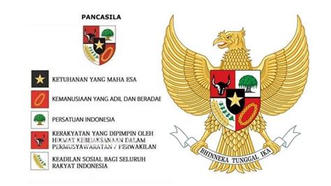 Logo Dan Tema Peringatan Hari Lahir Pancasila Berikut Sejarah Dari