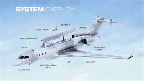 Pol Nia Negocia A Compra De Aeronaves Saab Globaleye Poder A Reo