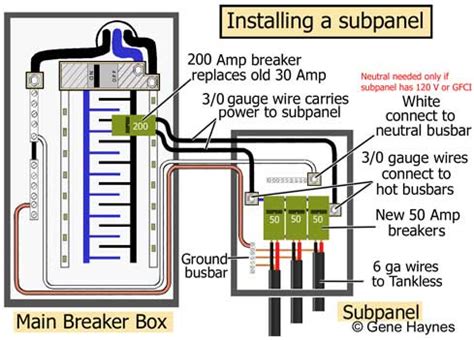 Wiring For Sub Panel