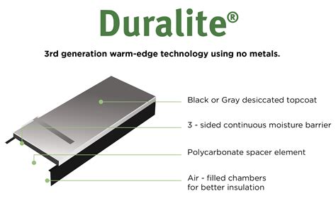 duralite – Imperium Windows and Doors