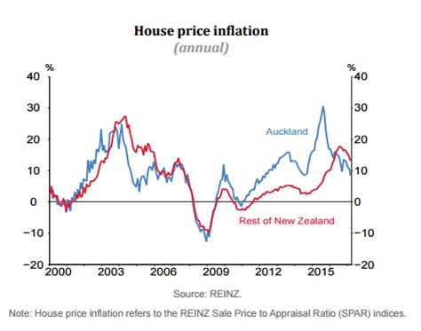 RBNZ not jumping at inflation shadows - Amplifying Global FX Capital