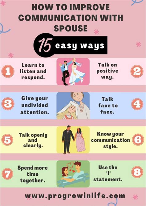 15 Easy Ways To Improve Communication With Your Spouse Progrowinlife