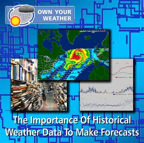 Why Meteorologists Use Historical Weather Data To Make Accurate