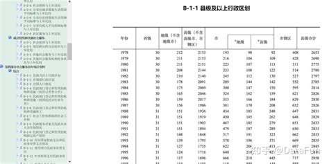 《中国民政统计年鉴》pdfexcel（1949 2021） 哔哩哔哩