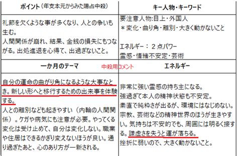 算命日記（12月3日）－11月のmy運勢検証 算命学研究室