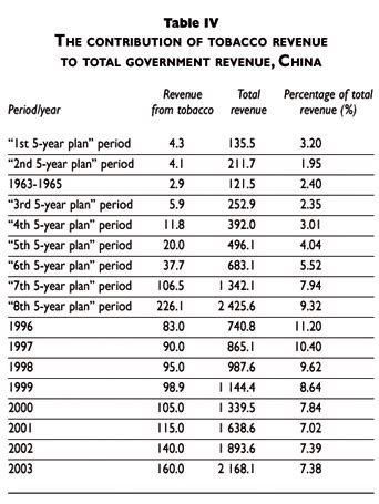 tobacco industry analysis - RollandTalley's blog