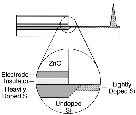 Schematic Cross Sectional View Of A Piezoresistive Cantilever With