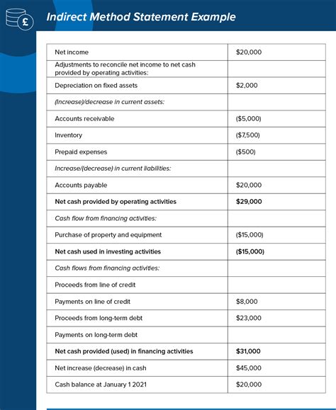 Cash Flow Statement Indirect Method Vs Direct Method