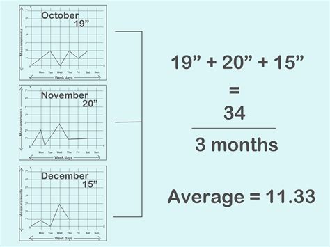 How to Measure Rain: 9 Steps (with Pictures) - wikiHow