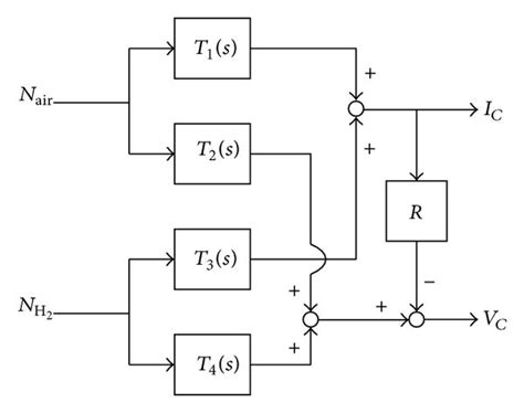 Block Diagrams Of Fuel Cell System Download Scientific Diagram