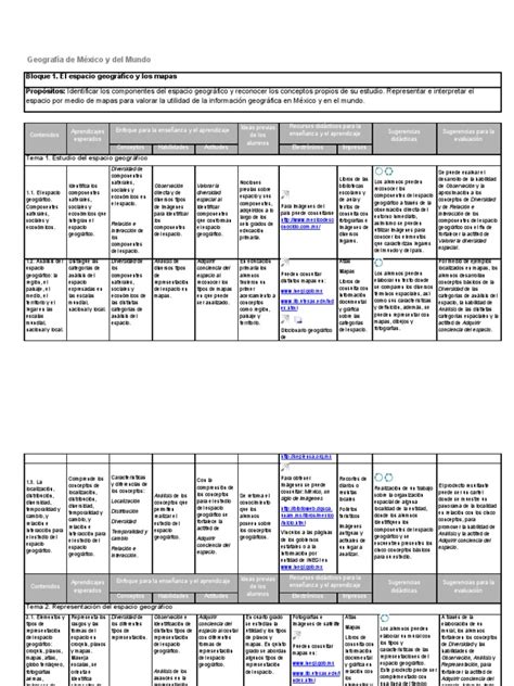 PDF 7 Unidades didácticas DOKUMEN TIPS