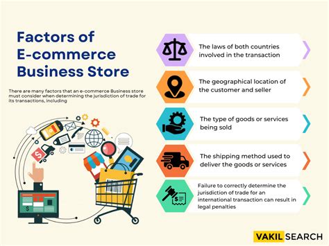 How To Start An E Commerce Business On Your Own In 2023