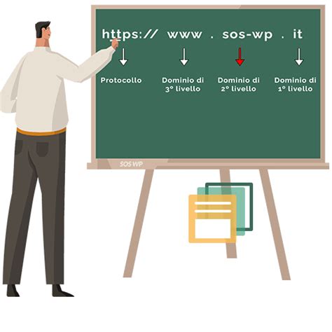 Cosè un dominio internet Scopri il significato qui