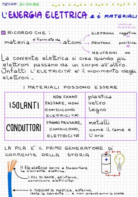 Fare Scienze In Quinta 7 Contenuti Extra Su Apparato Respiratorio E Non