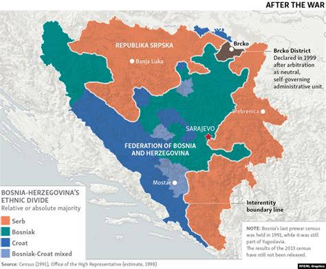 Bosnia’s Ethnic Divisions Before And After Dayton