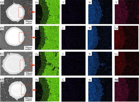 element distribution diagram   rare earth element doped