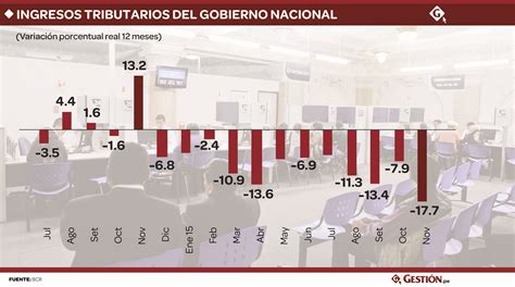 A cuánto ascienden los ingresos del gobierno nacional y en qué y