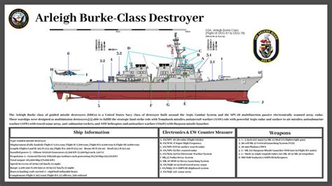 Arleigh Burke-Class Destroyer | Arleigh burke class destroyer, Warship model, Navy ships