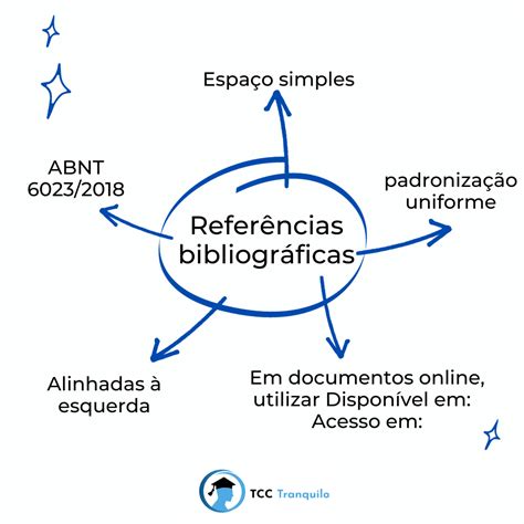 Como As Referencias Bibliograficas Devem Ser Apresentadas Abnt