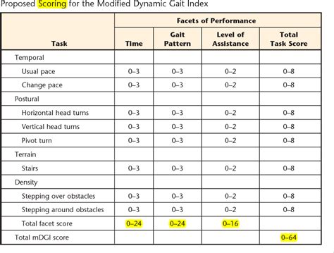 Dynamic Gait Index Pdf Printable Printable Word Searches Free Hot
