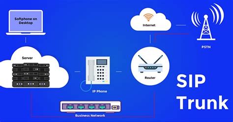 Why Sip Trunks Are Important For Global Businesses Connections