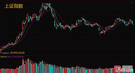 震荡行情的精髓是什么震荡行情的短线买卖如何操作图解 拾荒网 专注股票涨停板打板技术技巧进阶的炒股知识学习网