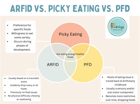 Hidden Struggles Of Arfid How It Transcends Simple Picky Eating