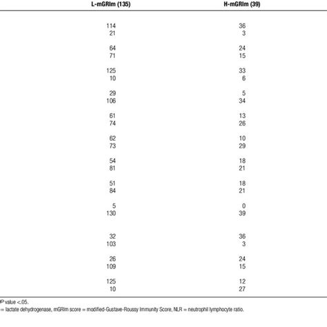 Pretreatment Baseline Characteristics Treatment And Laboratory Data