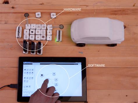 Sam Application Techinside