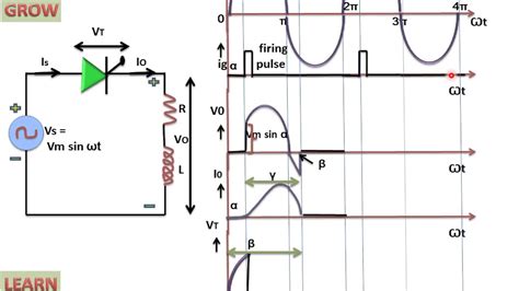 Single Phase Half Wave Thyristor With Rl Load Youtube