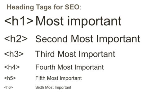 Using Internal Heading Tags For SEO