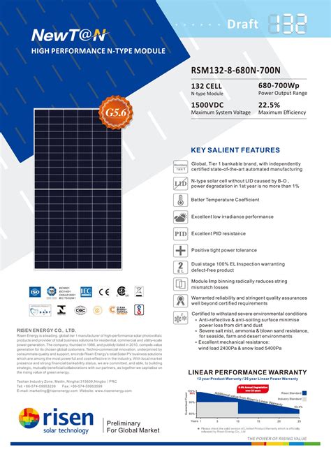 Solar Panel Jinko Trina Longi Huawei Growatt Wholesaler