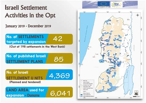 Info Graph: Israeli Settlement Activities during 2019 – POICA