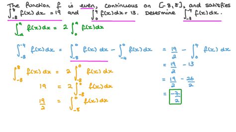 What Does An Even Function Look Like