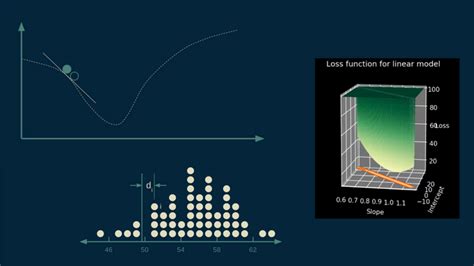 How Optimization Works For Machine Learning End To End Machine