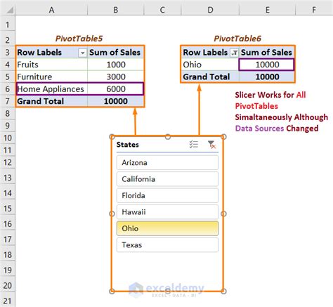 Can T Connect Pivot Table To Slicer Brokeasshome