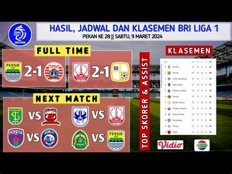 Hasil BRI Liga 1 Persib Vs Persija Persis Vs Barito Putera