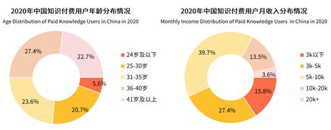 知乎产品分析报告 青瓜传媒